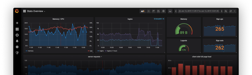 Grafana Cloud Dashboard