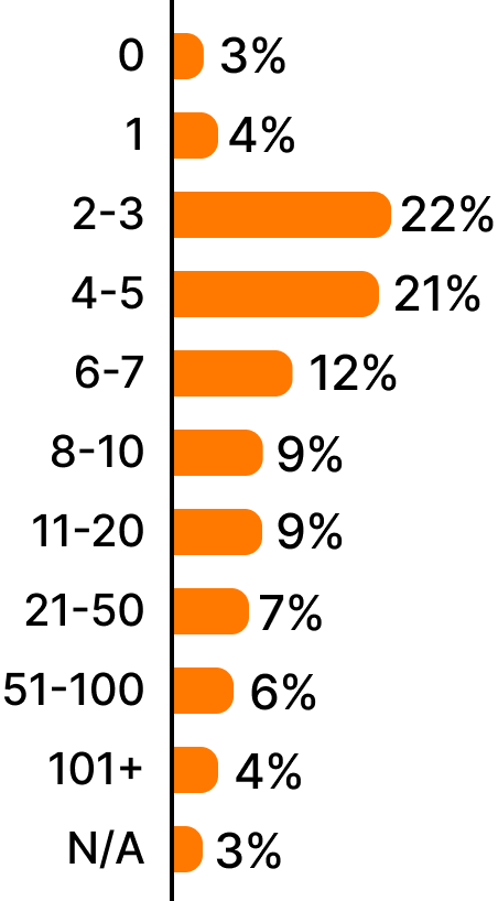 Data sources configured in Grafana