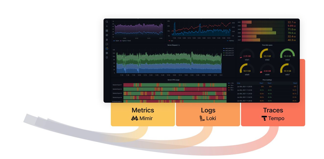 Grafana Stack - LGTM Observability