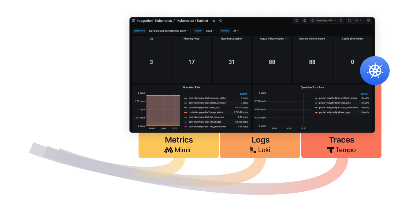 Grafana Stack - K8s monitoring